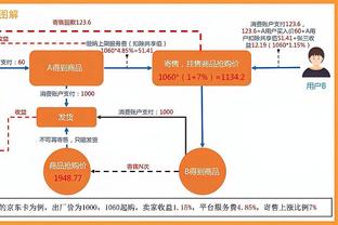 隆戈：尤文想在冬窗签一名边锋贝拉尔迪首选，其次是桑乔